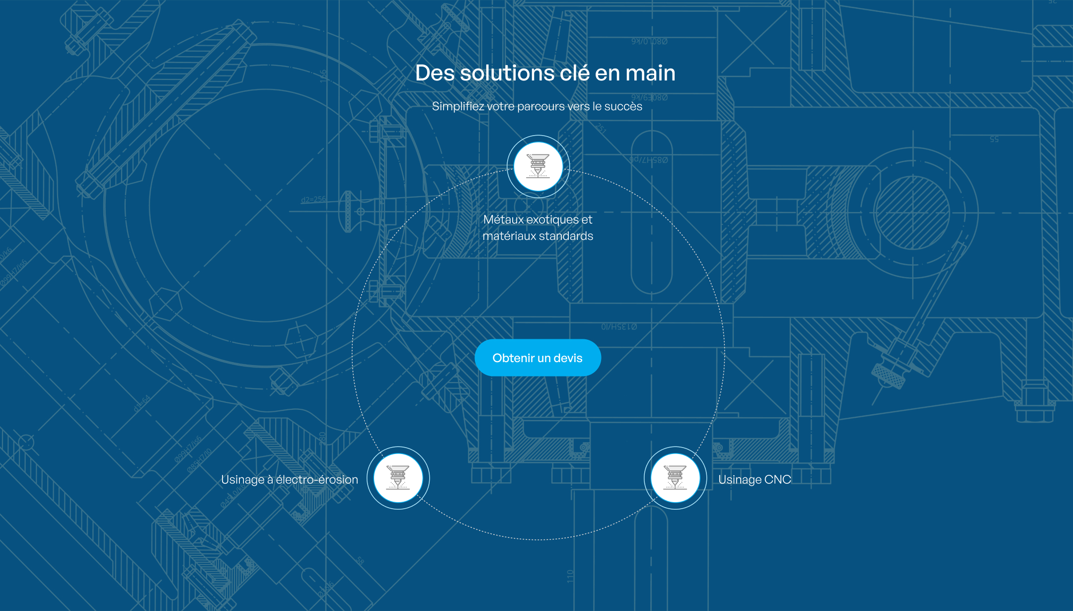 Des Solution cle en main